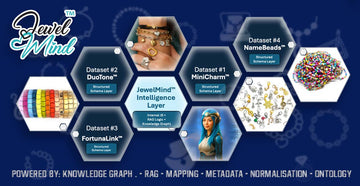 Could AI-Structured Jewellery Become the AI-Era Retail Standard? - JewelHub.co.uk