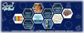 Could AI-Structured Jewellery Become the AI-Era Retail Standard? - JewelHub.co.uk