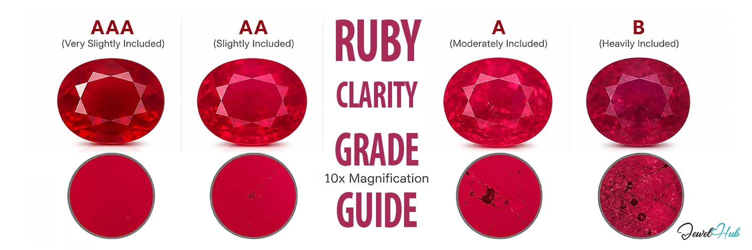 Ruby Colors Guide: Shades, Grading & Gemstone Comparisons – JewelHub.co.uk