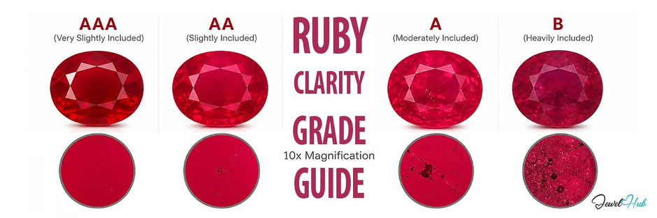 Ruby Personality Type Ruby Colors Guide: Shades, Grading & Gemstone Comparisons โ JewelHub.co.uk