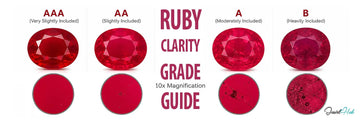 Ruby Colors Guide: Shades, Grading & Gemstone Comparisons - JewelHub.co.uk
