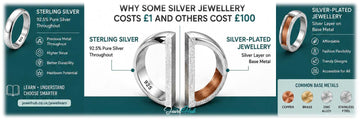 Sterling Silver vs Silver-Plated Jewellery: Why £1 and £100? - JewelHub.co.uk