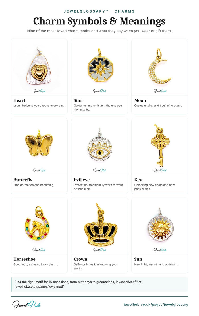 Charm symbols and meanings chart: heart, star, moon, butterfly, evil eye, key, horseshoe, crown and sun stainless steel charms – JewelHub