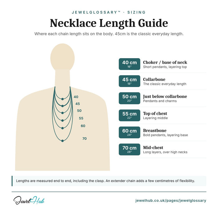 Necklace length guide chart 40cm to 70cm (16 to 28 inches) showing where each chain length sits, choker to mid-chest – JewelHub