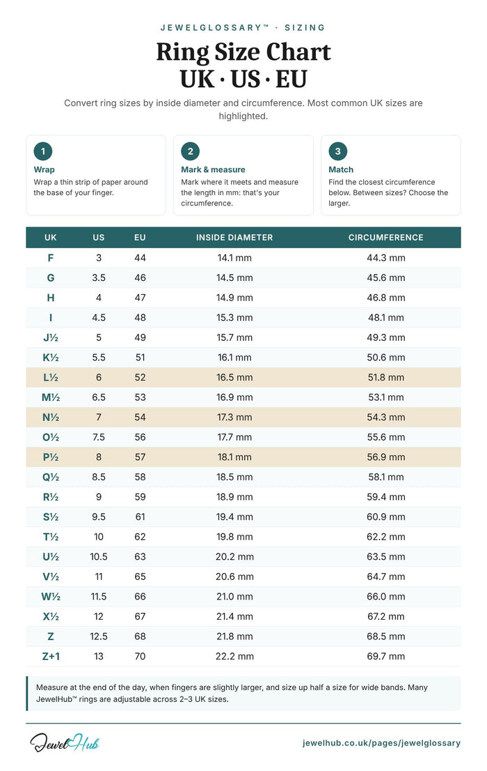 Ring size chart UK US EU with inside diameter and circumference in mm, from UK F to Z+1, with how to measure your ring size at home – JewelHub