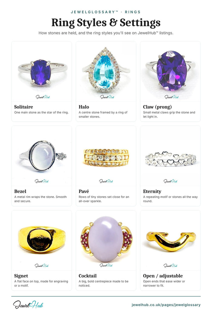 Ring styles and settings chart: solitaire, halo, claw prong, bezel, pavé, eternity, signet, cocktail and open adjustable rings – JewelHub